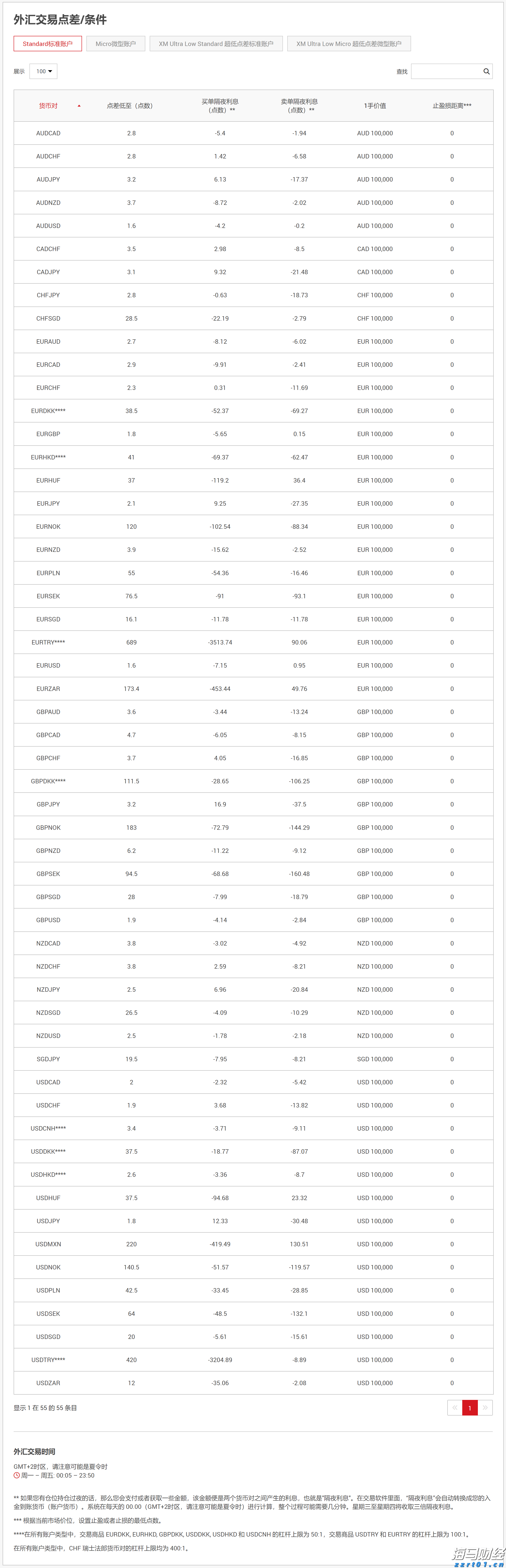 厦门见！广东展团携近百种精选农产品来啦